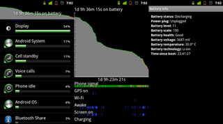 Nexus S 4G Battery Log
