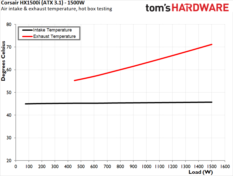 Corsair HX1500i (2025) ATX 3.1