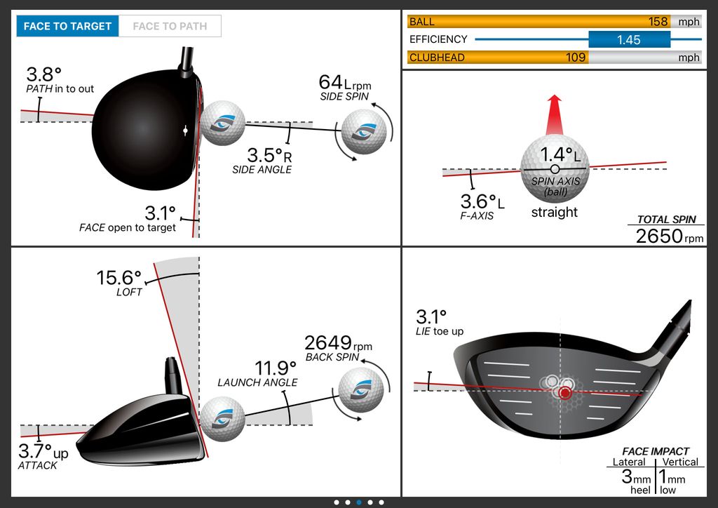 What Is Smash Factor In Golf? Golf Monthly