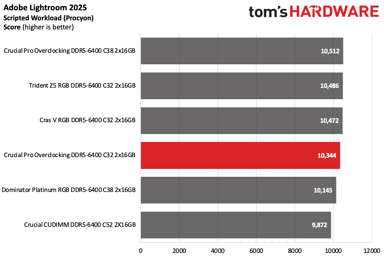DDR5 Review