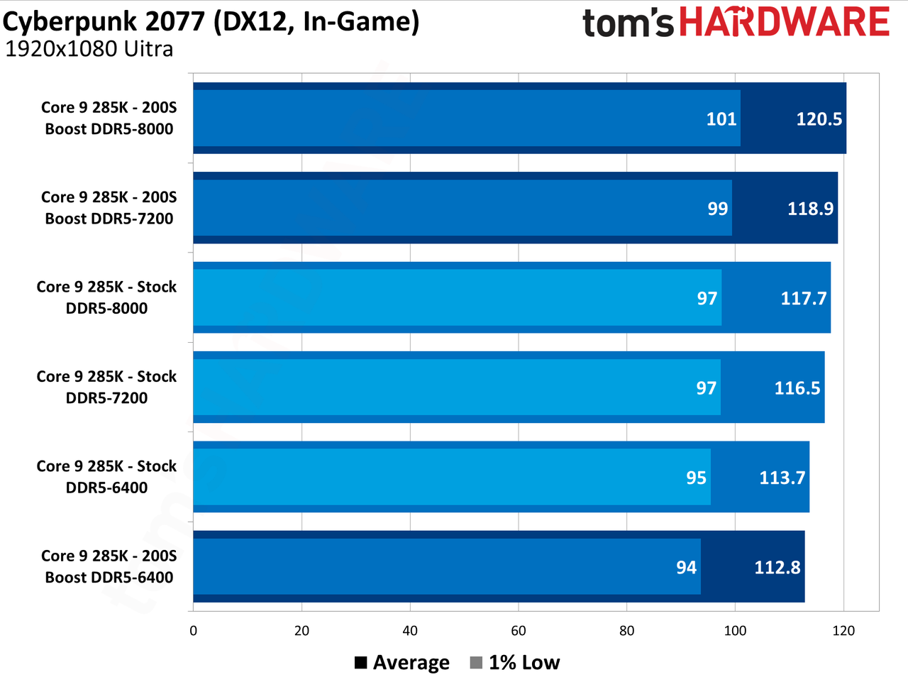 Intel 200S Boost