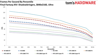 AMD Radeon RX 6800 Gaming