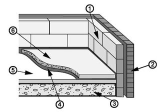 Floor structure diagram