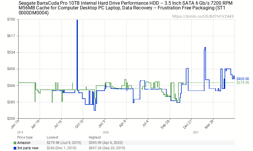 HDD