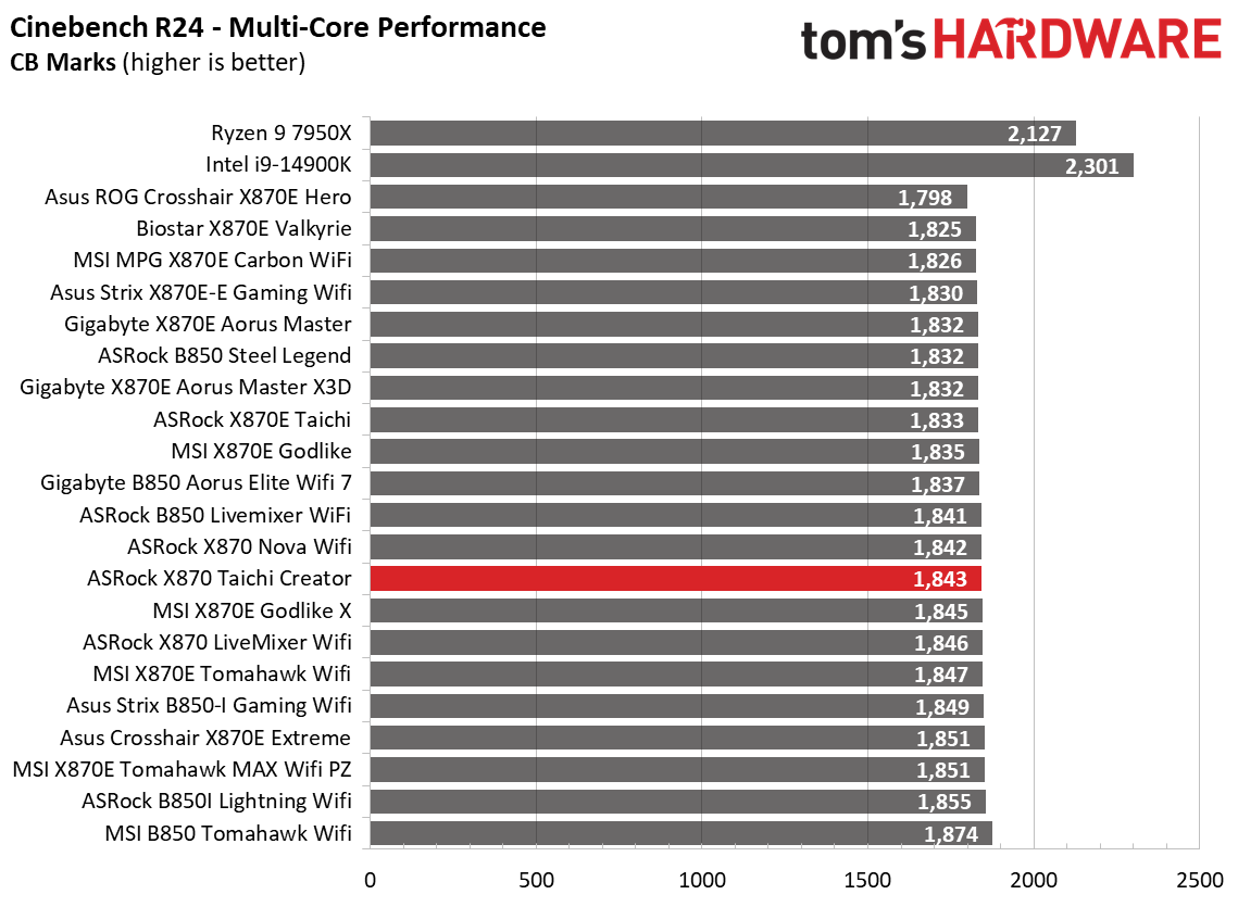 ASRock X870 Taichi Creator