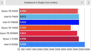 Amd overdrive ryzen