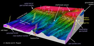 An illustration of the Atlantic margin showing the relationship between methane seeps and seafloor features.