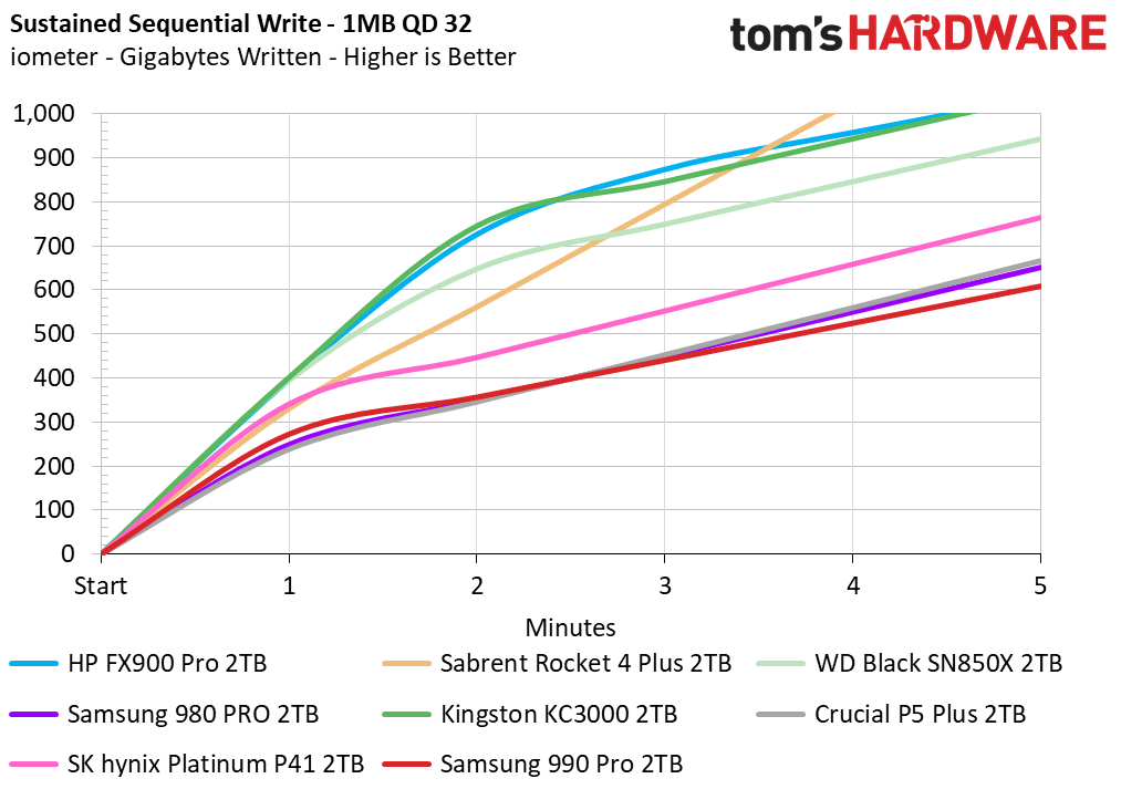 Samsung 990 Pro SSD