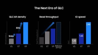 Samsung 2022 QLC Roadmap