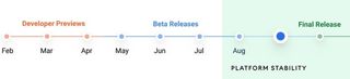 Android 12 Beta 5 Timeline