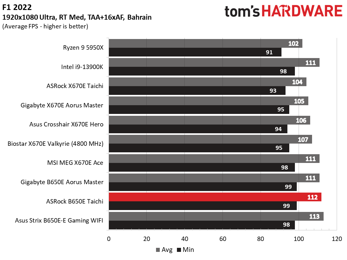 ASRock B650E Taichi