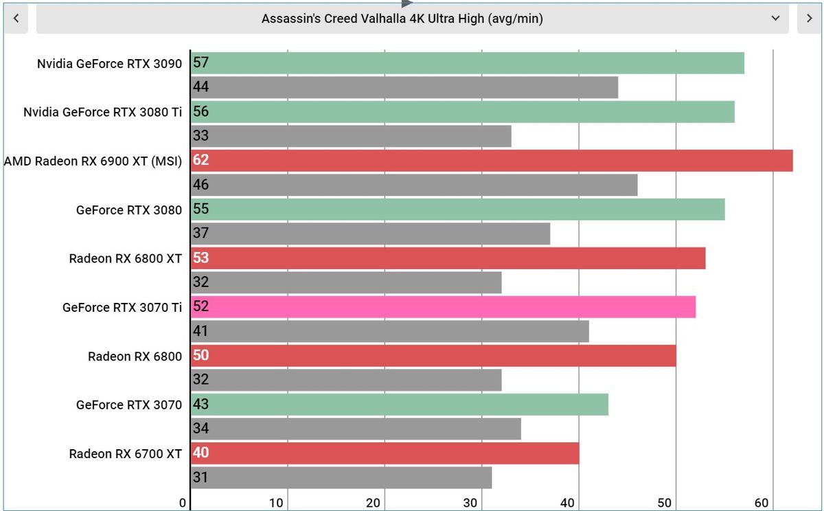 Nvidia RTX 3070 Ti performance