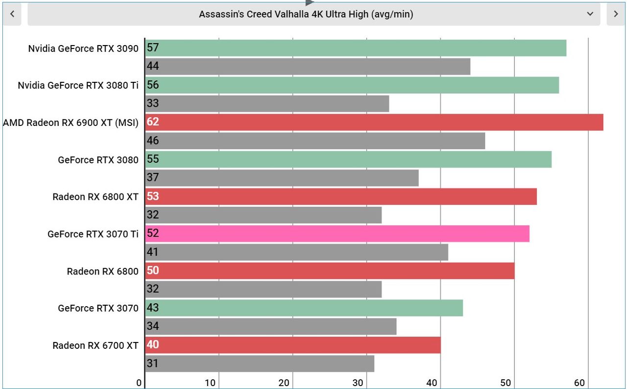 Nvidia RTX 3070 Ti performance