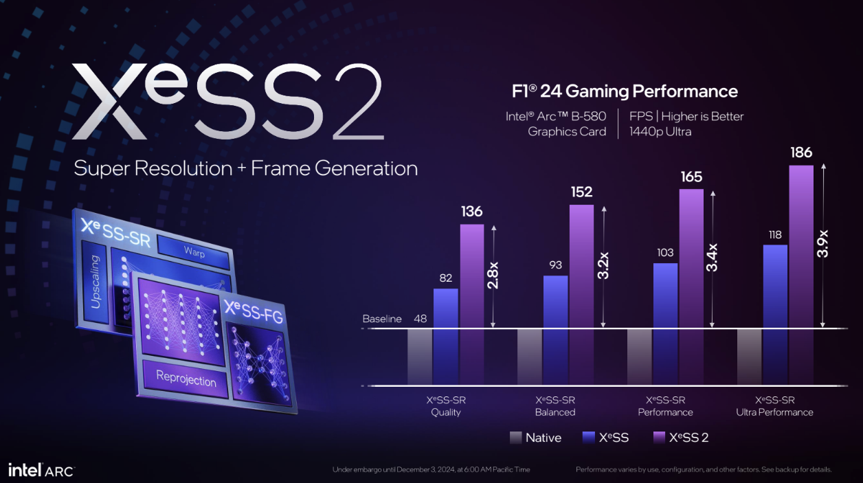 Intel XeSS 2