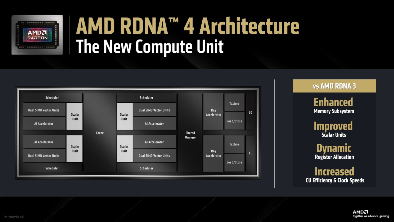 Slides from an AMD presentation showing the new RDNA 4 compute units and second generation AI accelerators