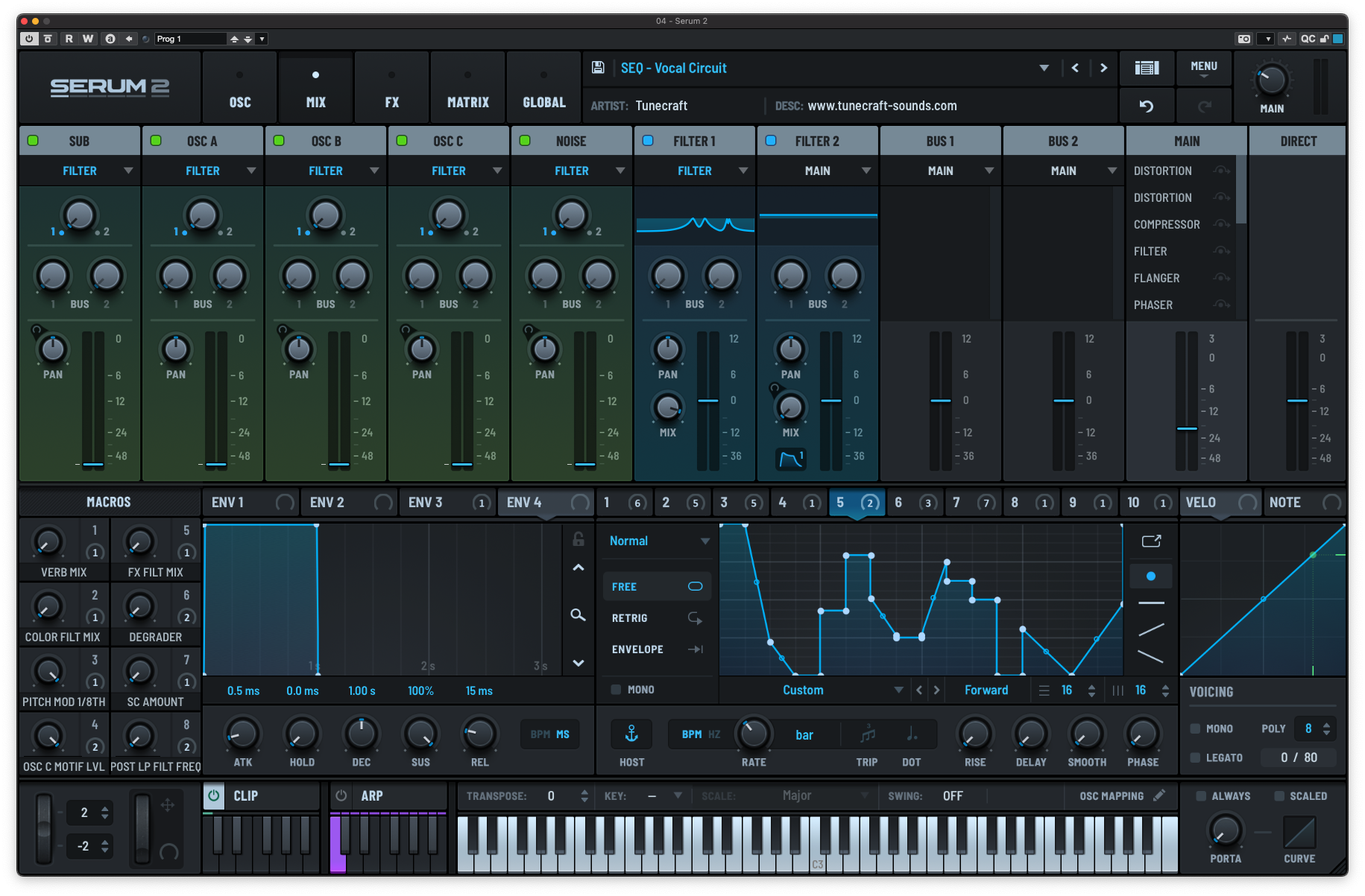 serum 2