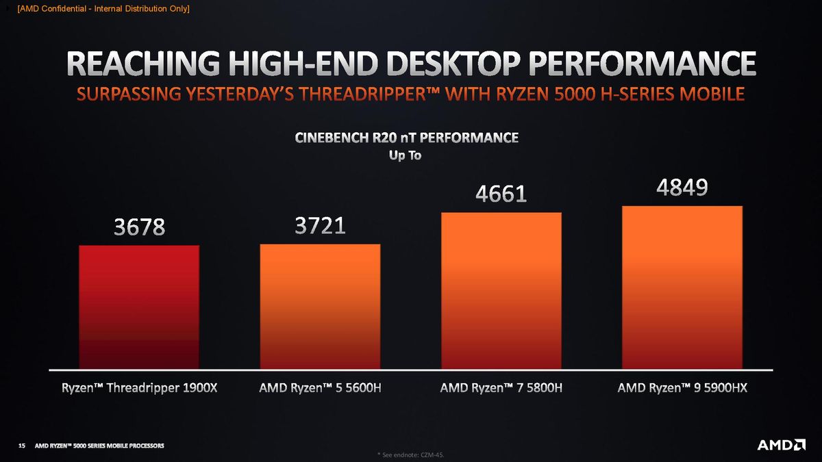 AMD Ryzen 5000 Mobile