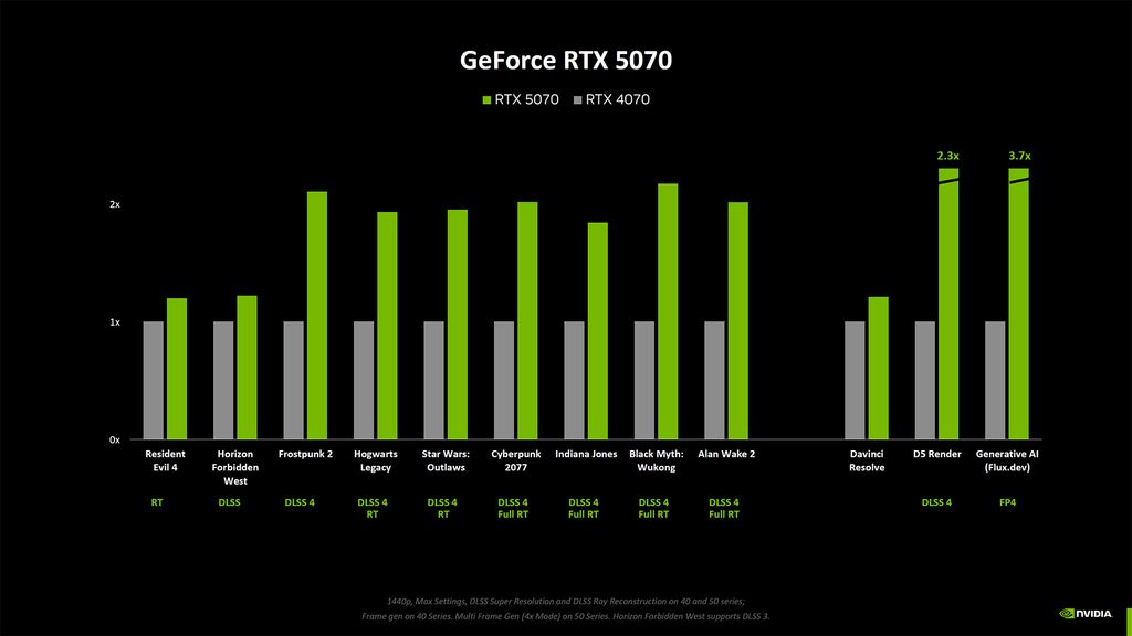 NVIDIA RTX 5070