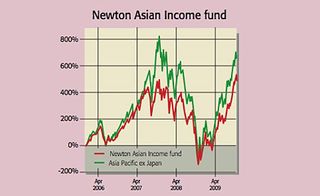 459_P30_newton-asian-income