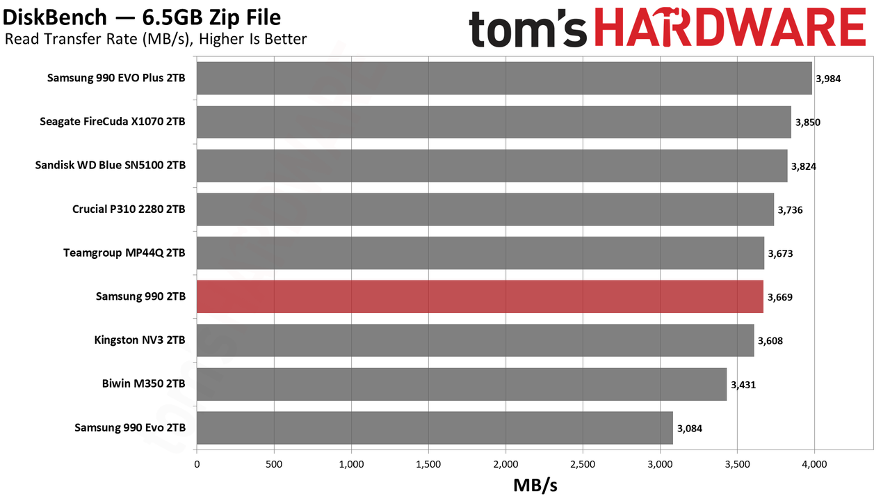 Samsung 990 2TB SSD