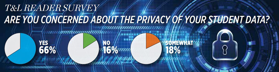 T&amp;L READER SURVEY ARE YOU CONCERNED ABOUT THE PRIVACY OF YOUR STUDENT DATA?