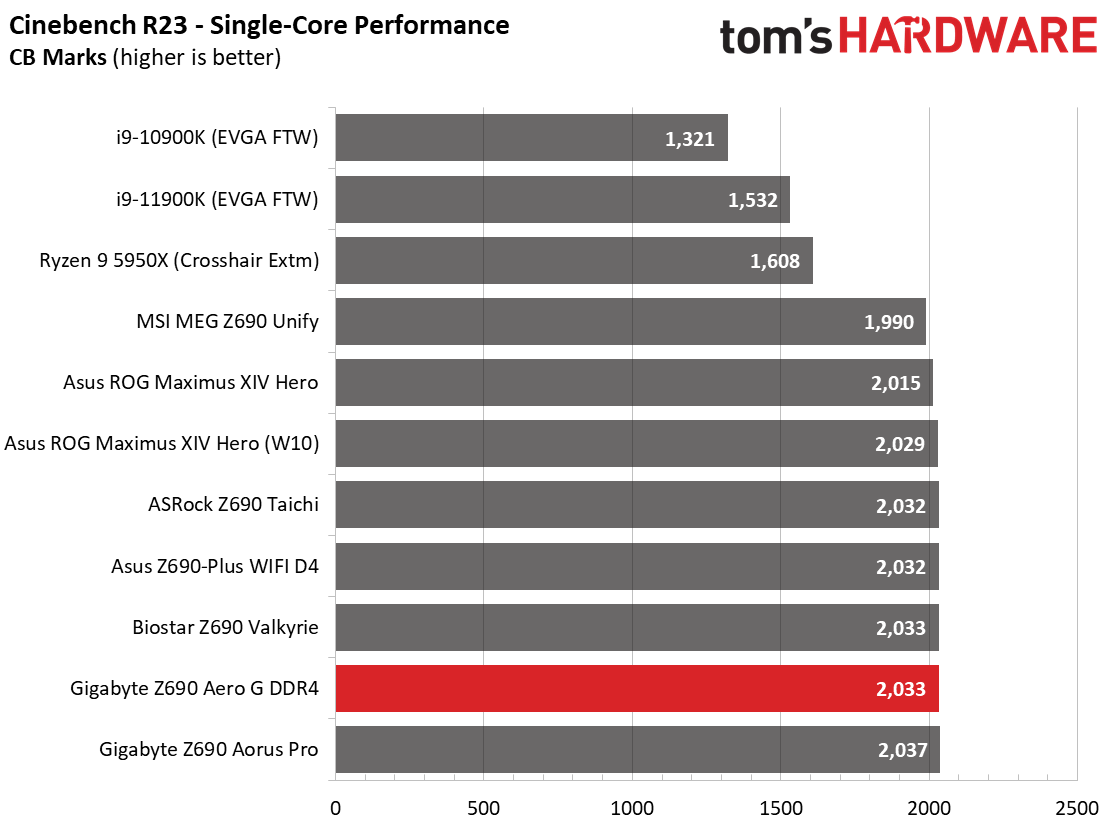 Gigabyte Z690 Aero G DDR4