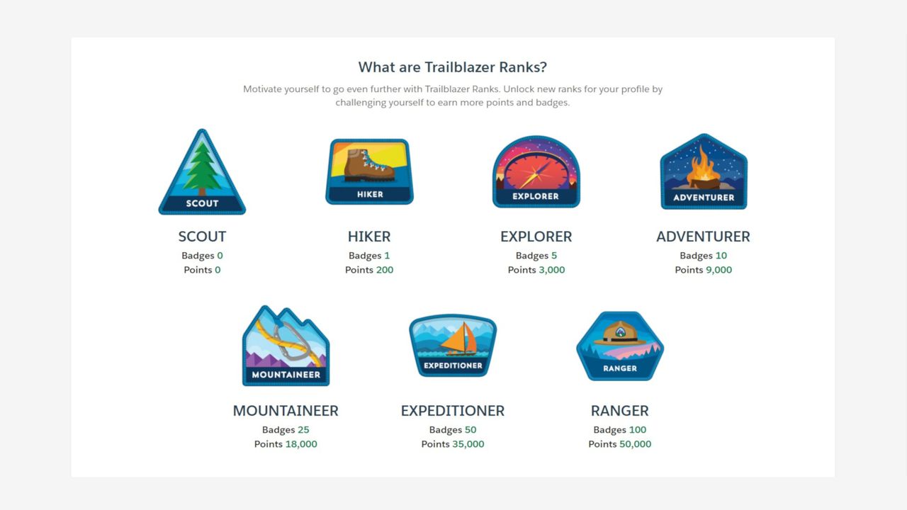 Salesforce Trailhead review