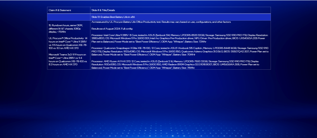 IFA 2024 - Test Notes