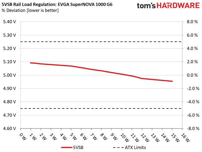 EVGA 1000 G6