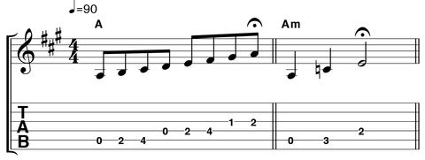 Guitar Music Theory Made Easy: Minor Chords | MusicRadar