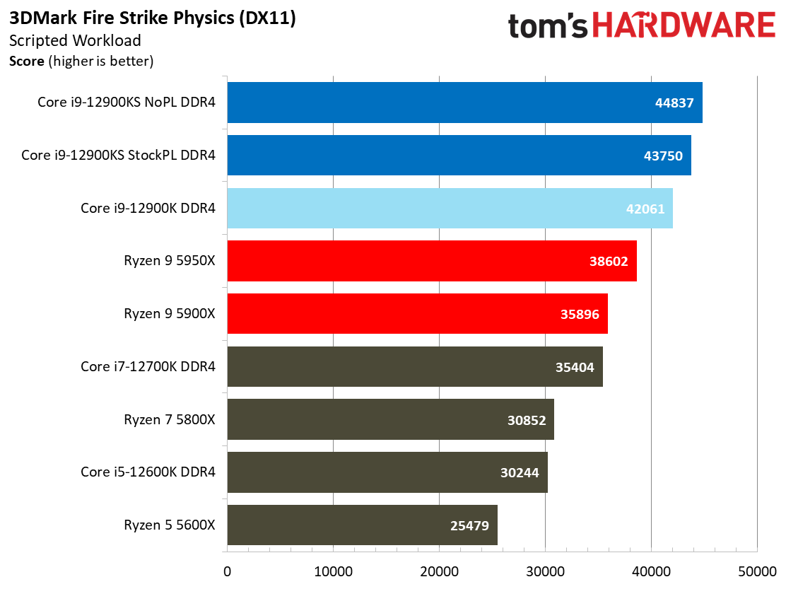 Core i9-12900KS