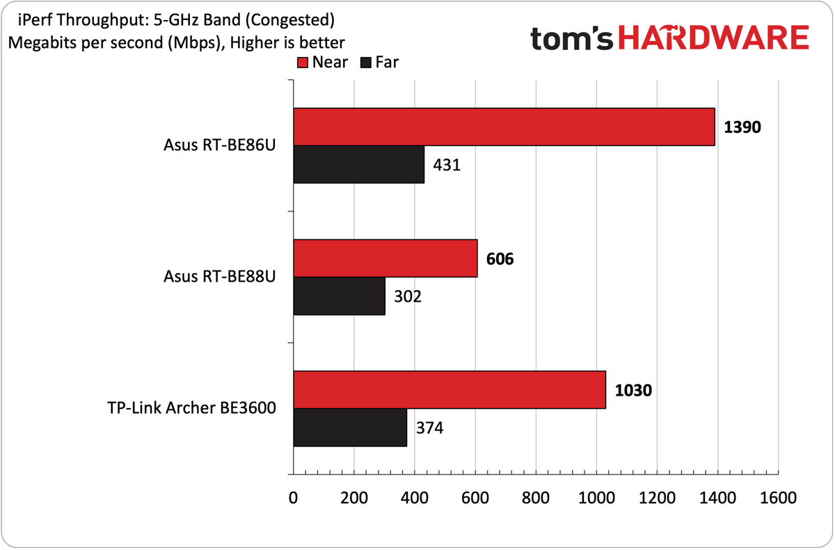 Asus RT-BE86U