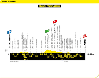Tour de France 2024 - Stage 16 preview