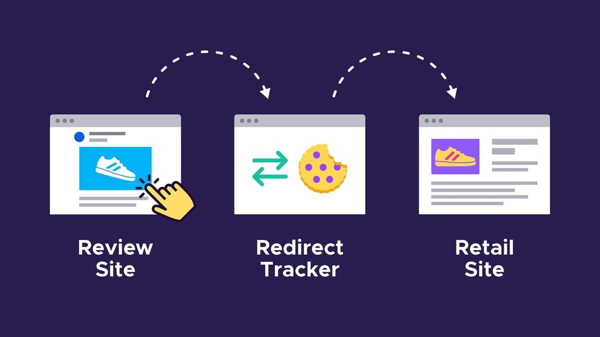 Redirect Tracking