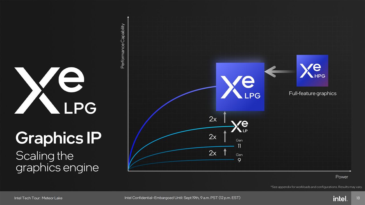 Intel Meteor Lake Graphics presentation slide deck