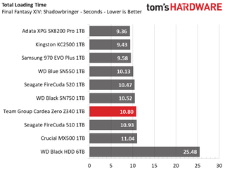 Team Group T-Force Cardea Zero Z340