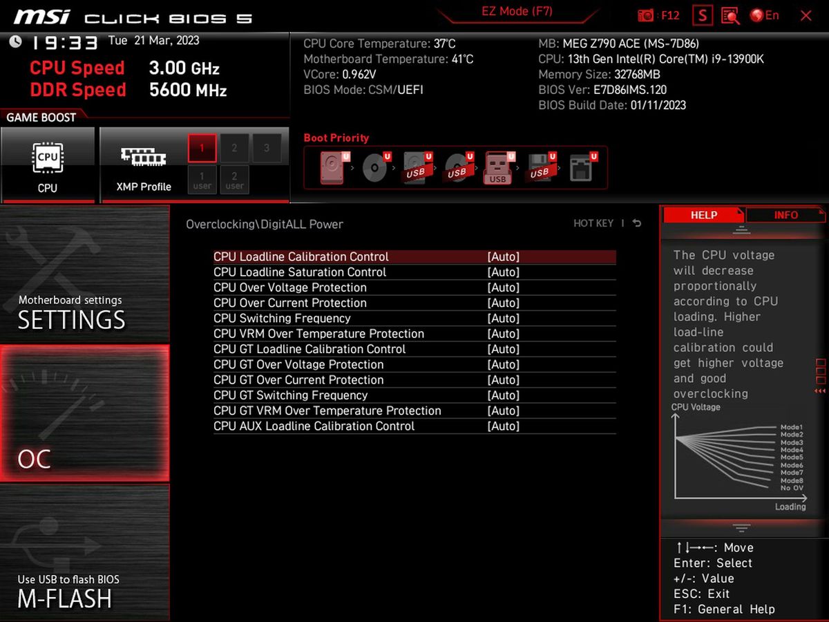 MSI MEG Z790 Ace