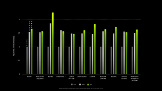 RTX 3070 Performance Chart