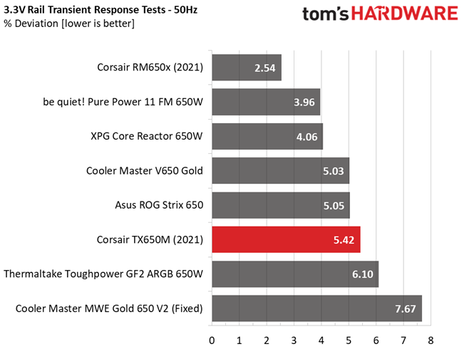 Corsair TX650M
