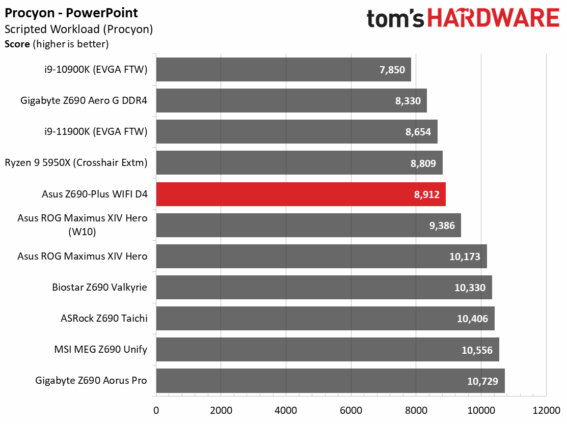 Asus TUF Gaming Z690-Plus WIFI D4