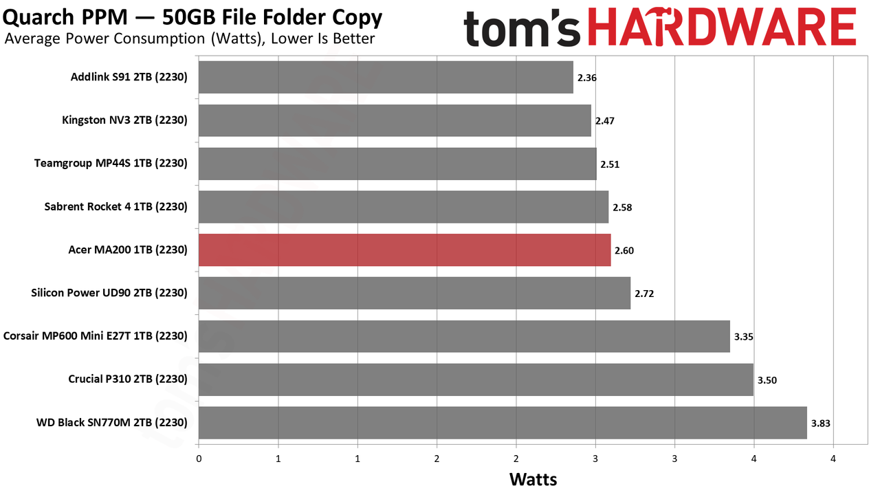 Acer MA200 1TB SSD