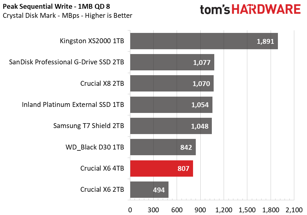 Crucial X6 4TB Portable SSD