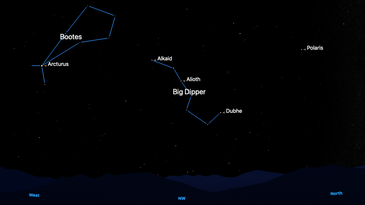 night sky graphic showing the location of Arcturus in the constellation bootes. The big dipper is in the center of the image with bootes to the left.