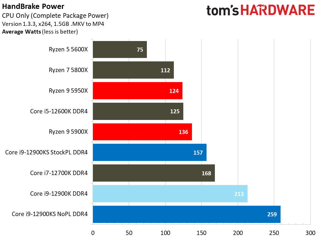 Intel Core i9-12900K