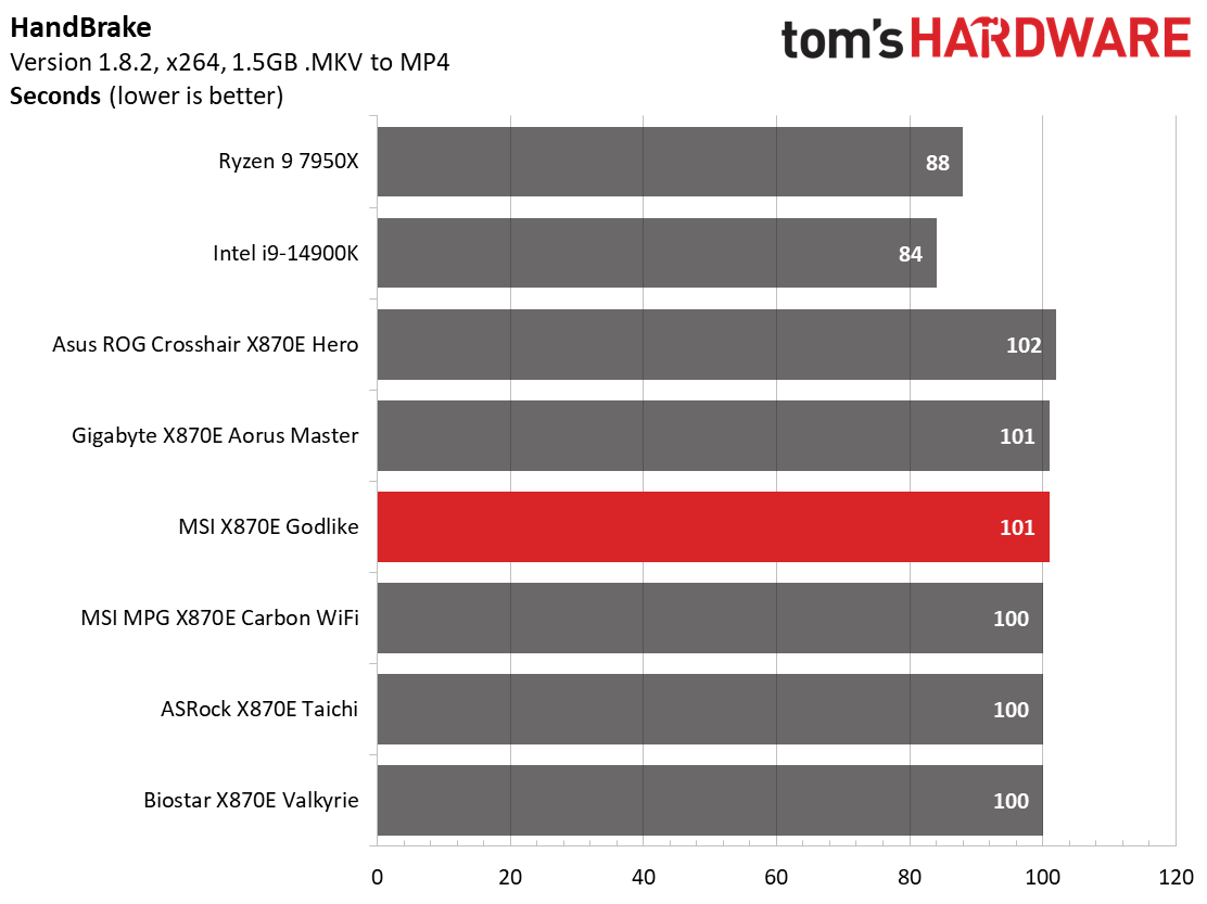 MSI X870E Godlike