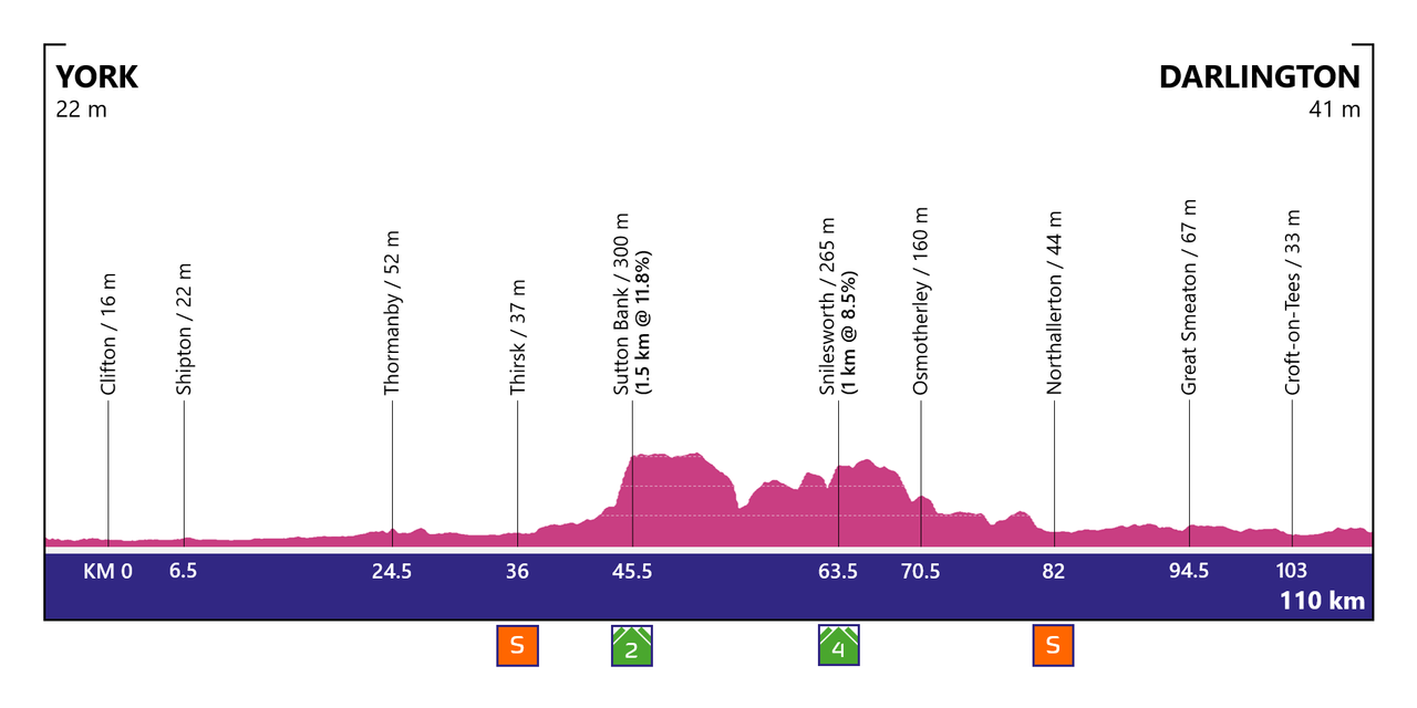 Cycling fan designs route for a women's Grand Tour in the UK