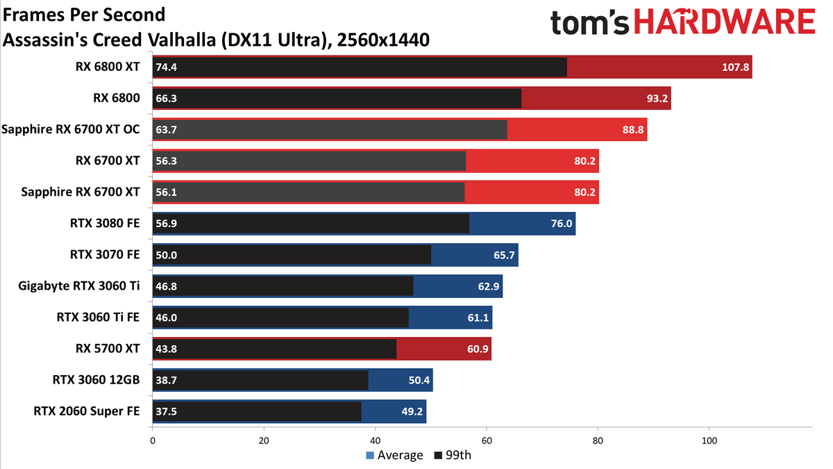 Sapphire Radeon RX 6700 XT Nitro+