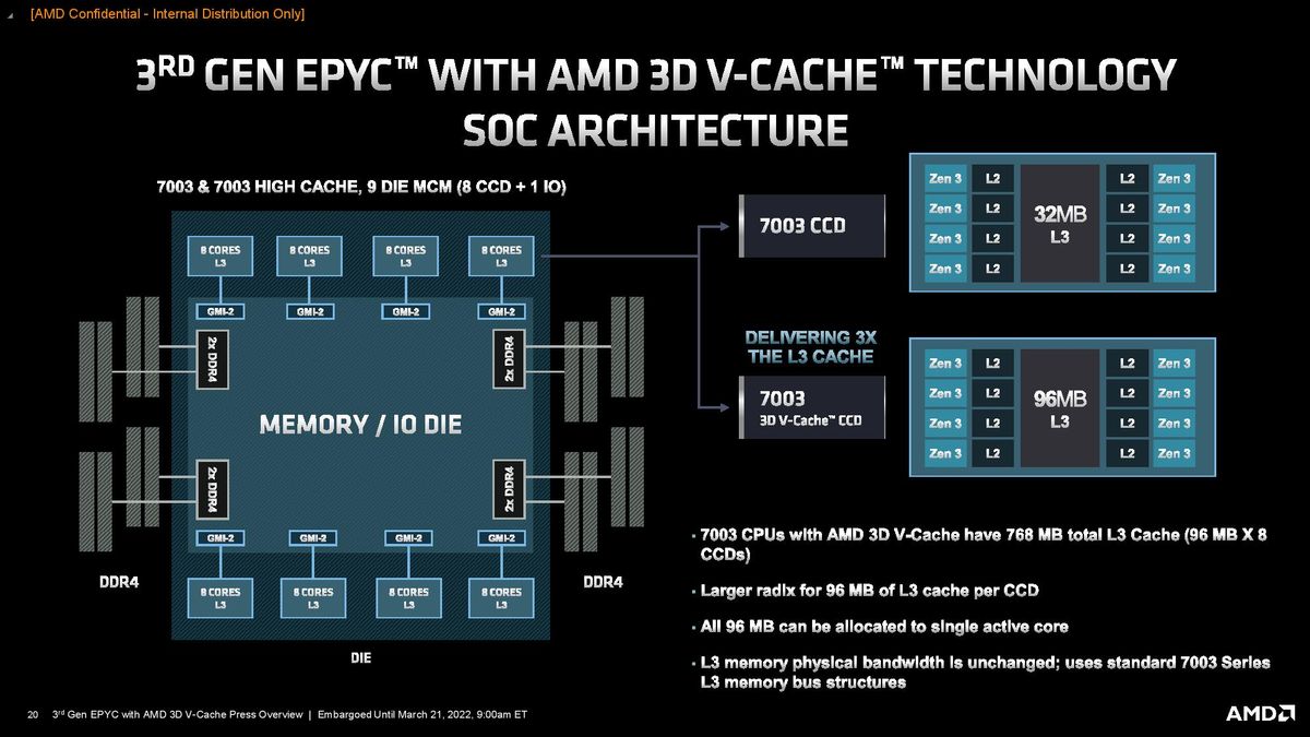 AMD EPYC Milan-X