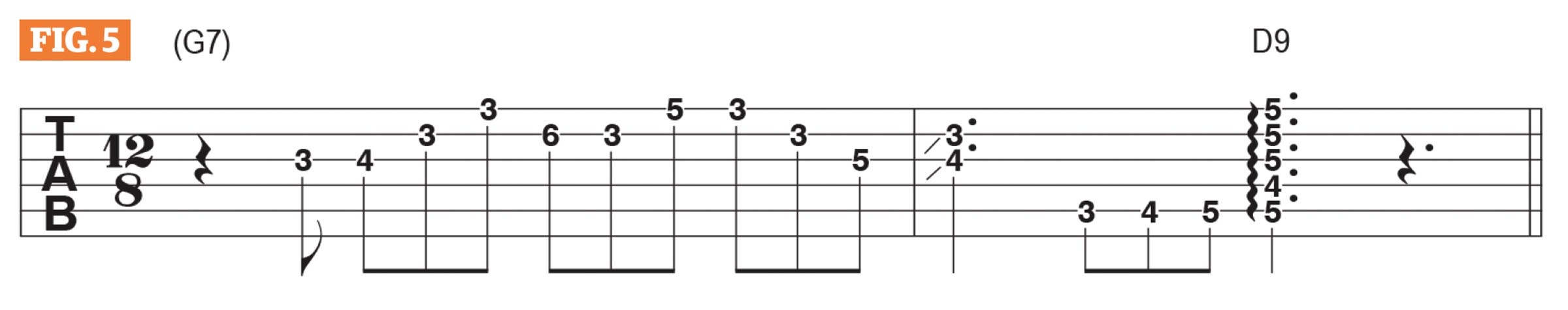 GWM Sue Foley Lesson