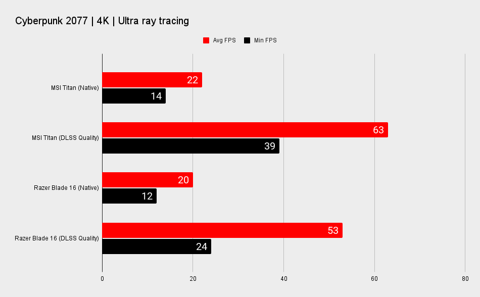 Razer Blade 16 benchmarks